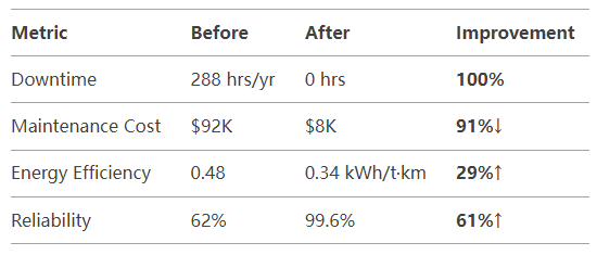 pneumatic conveying system